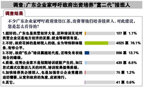 廣東順德企業(yè)家呼吁政府出資培養(yǎng)富二代惹爭(zhēng)議